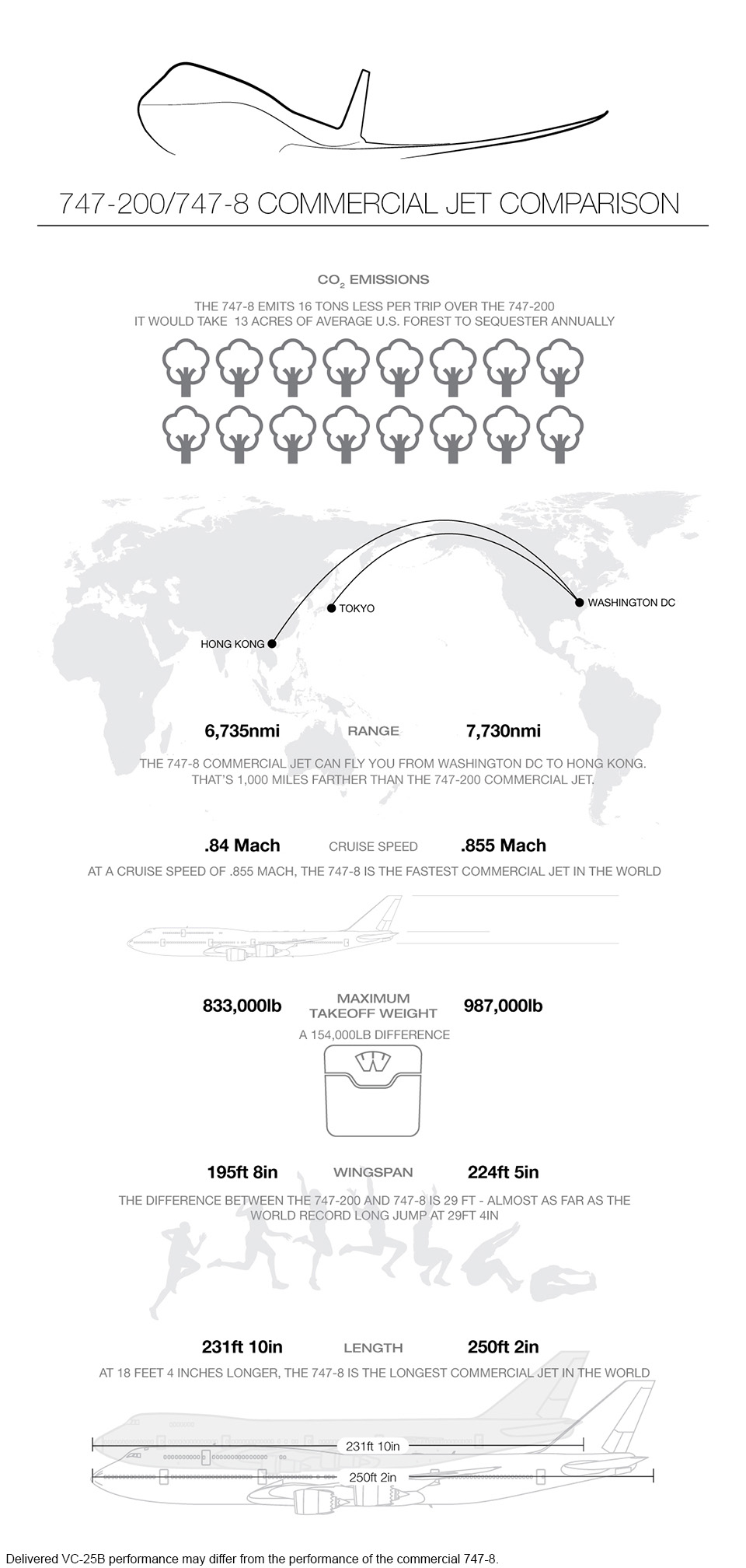 Air Force One infographic