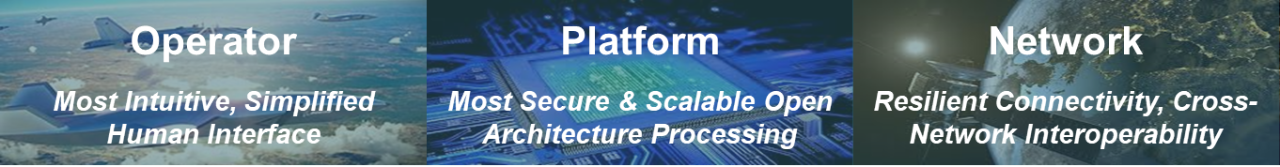 Operator Platform Network